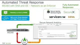 Secure Network Analytics and Meraki as a Sensor