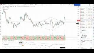 Как торговать на бинанс фигуру технического анализа брилиант.