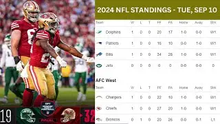 2024 NFL STANDINGS TODAY - SEP 10 | NFL FOOTBALL WEEK 1 STANDINGS 2024.