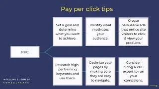 Pay Per Click (PPC) Advertising - Only pay when your ads are clicked