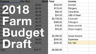 2018 Farm Budget in Process