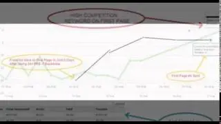 high pr9 backlinks list