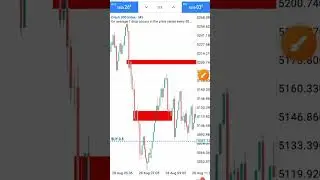 Boom and Crash #shorts #youtube #boom #crash