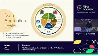 Keynote: The Vision and Practice of Stream and Batch Unification - LinkedIn's Story