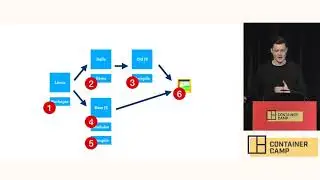 Building with Buildkit - Sam Cochran (Buildkite)