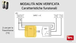 Fotocellule Bft | Modalità Verificata e Non Verificata (IT)