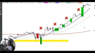 Diário de Trade | 19/08. Tendência absoluta, dia de faturar.