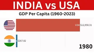GDP Per Capita India vs USA (1960-2023)