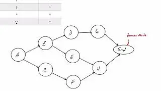 Project Management: AON Project Network I