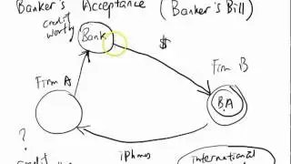 CategoriesOfMMSecurities-DiscountInstruments-BankersAcceptance(6).mp4