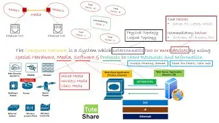 Introduction to Computer Networks