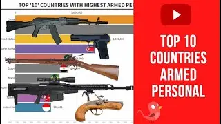 Top 10 countries army in the world(1985-2015)