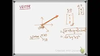 Vector Concept in Linear Algebra (Nepali)
