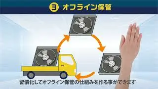 ランサムウェアに感染?! 5分?でわかる賢いバックアップと復旧対策
