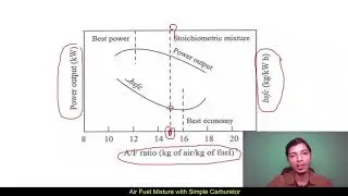 Air Fuel Mixture with Simple Carburetor