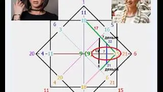 Матрица 22 кода. Деньги.