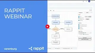 Webinar: 10x your application development with Rappit