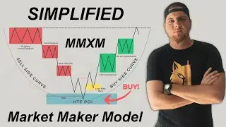 The ONLY Market Maker Model MMXM video you will ever need - ICT Concepts