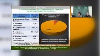 Публичные обсуждения на территории Республики Северная Осетия Алания за 4 кв  2021 года