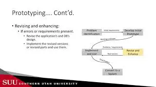 Databases: Prototyping, Three-Schema Architecture