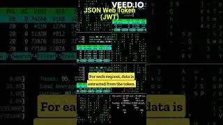 JWT Access Token-.NET Interview Frequently ask question 
