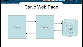 Lesson1 Static and Dynamic Web Pages | Java Servlet JSP Tutorial