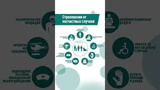 Reels ''Unfallversicherung '' для Instagram #financeguardde