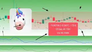 USDCAD Bullish BJ01.15  Trend in Resistance of Pivot Point