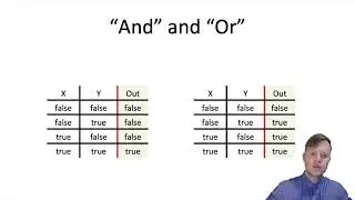 10.c C Programming - Operators