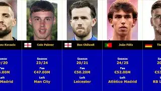 TOP 50 - CHELSEA The most expensive transfers of all time #chelsea #top