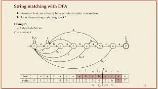 COMP526 (Fall 2022) 4-3 §4.3 String matching with finite automata