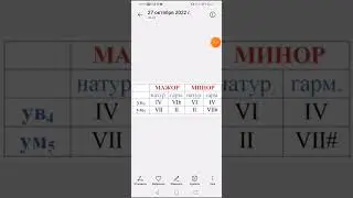 Разбор билета по сольфеджио (подробно)