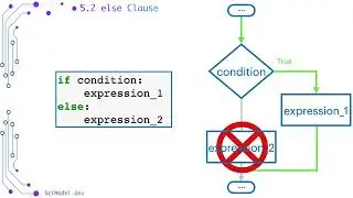 Section 5.0: Conditional Statements