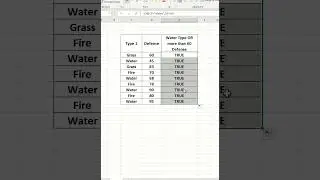 Excel tips & tricks #123|Excel MAGIC TRICK for OR Function| MUST WATCH