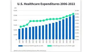 2 Healthcare Expenditures