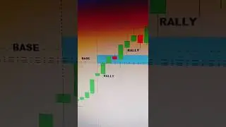 GOLD  RBR SETUP