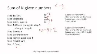 Algorithm Example 4