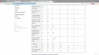 41  Business Manager   Roles & Permissions