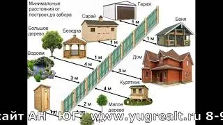 Permitted distances between the fence and buildings