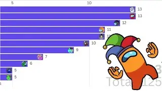 Among Us Logic - Who appeared in the most episodes? (Bar chart race)