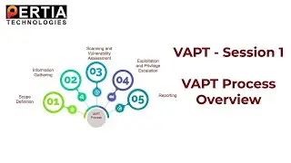 VAPT| Pentesting|VAPT process overview|Ethical hacking|Web Security Testing