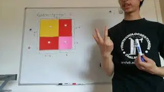 Kvadreringsregler och konjugatregler härledningar