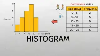 Histogram ||Descriptive Statistics #maths #statistics
