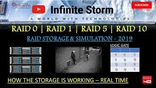 Animated - RAID 0 | RAID 1 | RAID 5 & 1+0 - Simulation explained by Kim - Infinite Storm