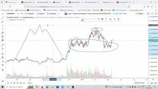 IS IT TIME TO FOMO ON CHAINLINK?--Watch this video to find out