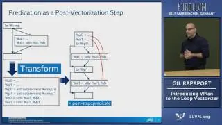 2017 EuroLLVM Developers’ Meeting: G. Rapaport “Introducing VPlan to the Loop Vectorizer”