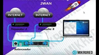 Mikrotik Balanceo de carga 2 wan + script gateway automático