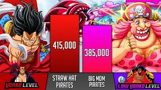 Straw hat pirates Vs Big mom pirates  Power Levels - SP Senpai 🔥