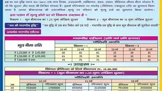 LIC policy insurance ghar kiraya plan