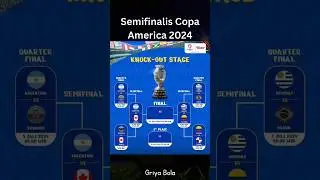 Inilah Semifinalis Copa America 2024, Argentina Bisa Juara Gak Ya? #copaamerica #argentina #juara